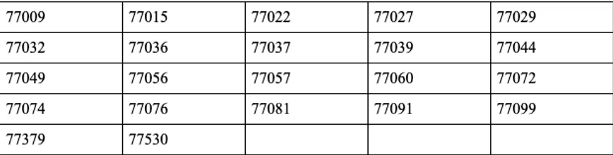 Child Care Services qualifying zip codes
